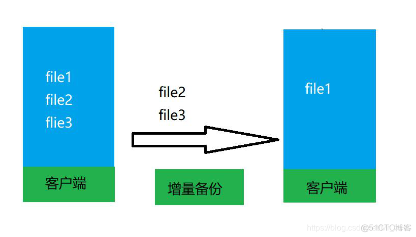 inotifywait监控文件 infinova监控_inotifywait监控文件_02