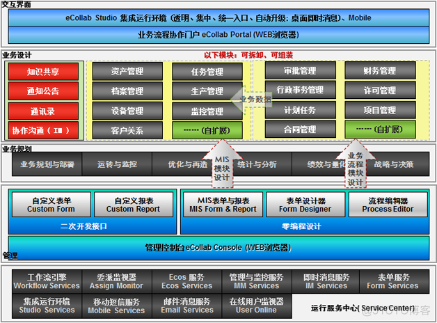 bpm工作流 java开发 bpm业务流程管理软件_二次开发_02