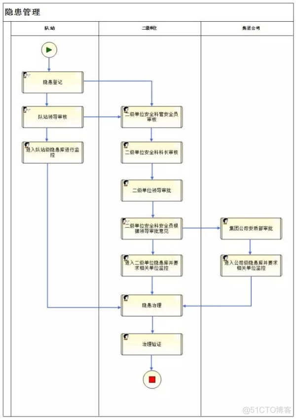 bpm工作流 java开发 bpm业务流程管理软件_bpm工作流 java开发_05