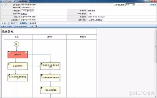 bpm工作流 java开发 bpm业务流程管理软件_表单_06