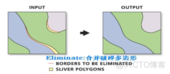 arcgispro生成dem立体图 arcgis地形图生成dem_arcgispro生成dem立体图_15