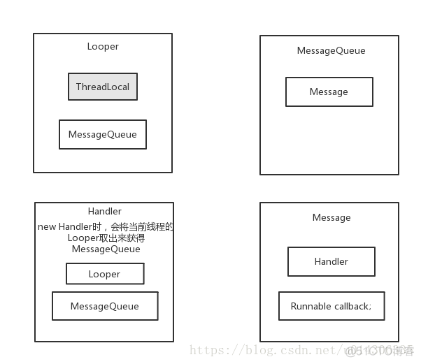 android HandlerThread的退出方式 android handlerthread机制_Android_02