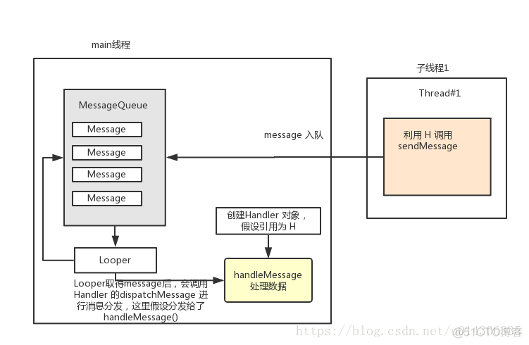 android HandlerThread的退出方式 android handlerthread机制_Looper_05