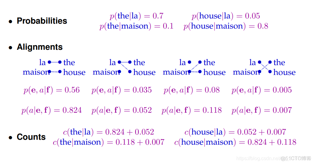 NLP部署架构图 nlp f1_自然语言处理_18