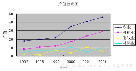 灰色神经网络适合预测什么样的数值 灰色预测 gm(1,1)python_子序列