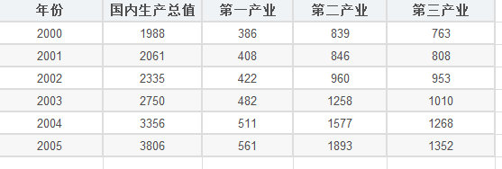 灰色神经网络适合预测什么样的数值 灰色预测 gm(1,1)python_子序列_04