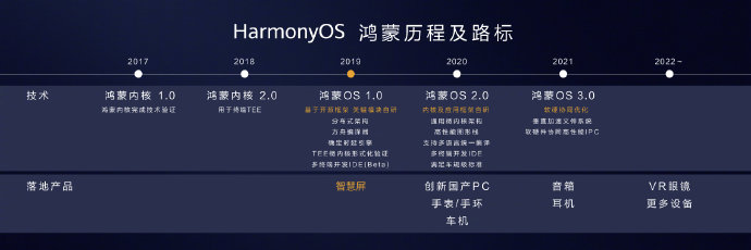 鸿蒙系统 demo 鸿蒙系统3.0_2021年鸿蒙os3.0流畅度_06