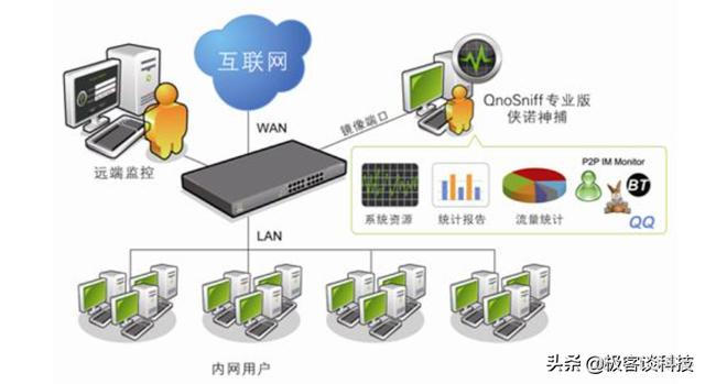 公司门户会监控手机吗 公司会监控wifi吗_公司门户会监控手机吗