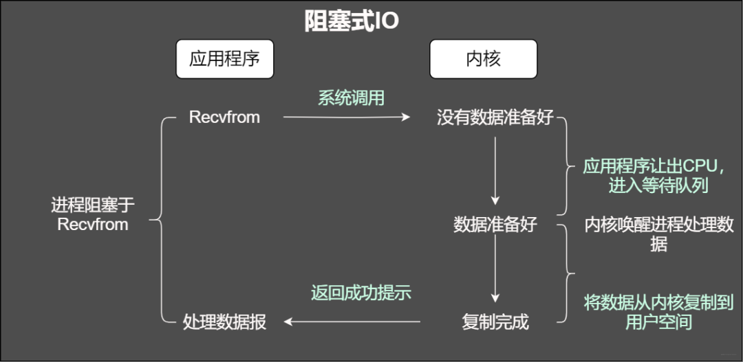 zabbix6高可用部署架构图 高可用架构 pdf_经验分享