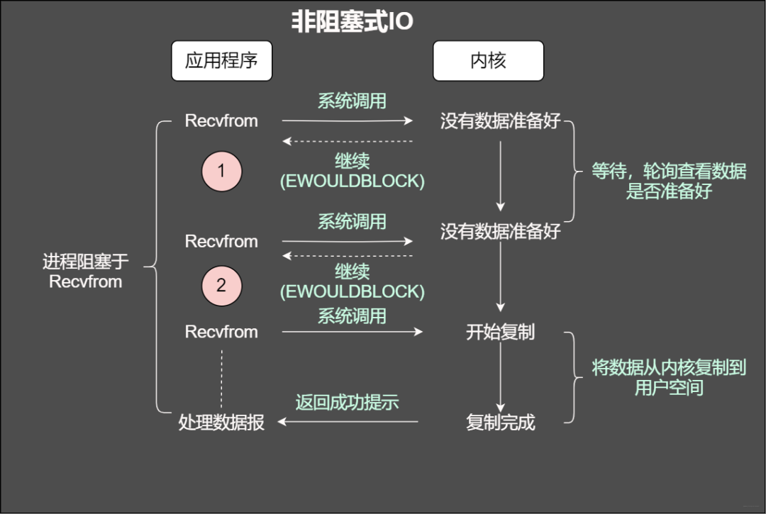 zabbix6高可用部署架构图 高可用架构 pdf_面试_02