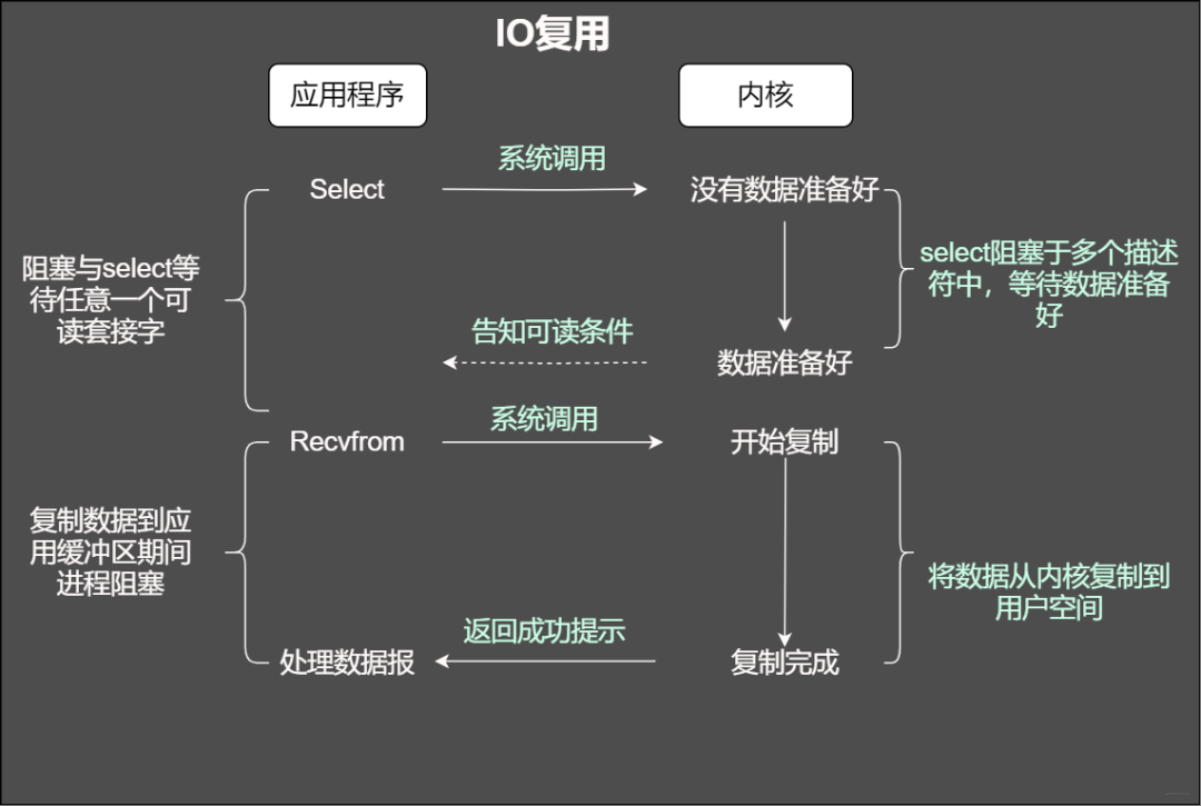 zabbix6高可用部署架构图 高可用架构 pdf_数据_03