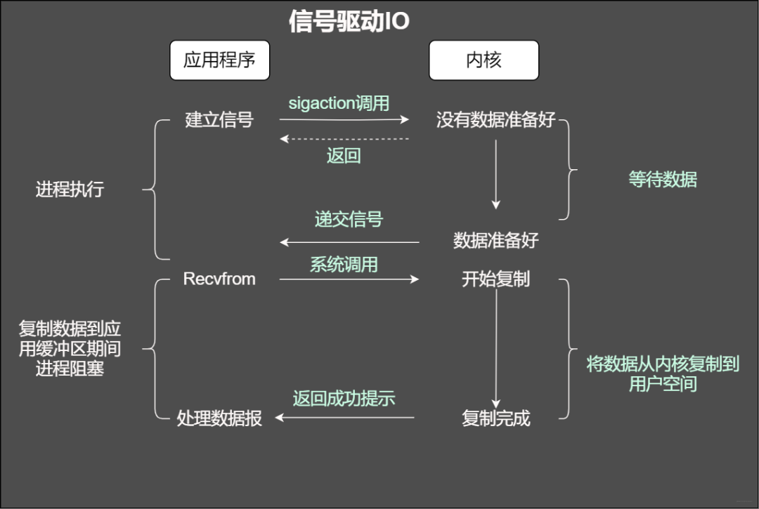 zabbix6高可用部署架构图 高可用架构 pdf_java_04