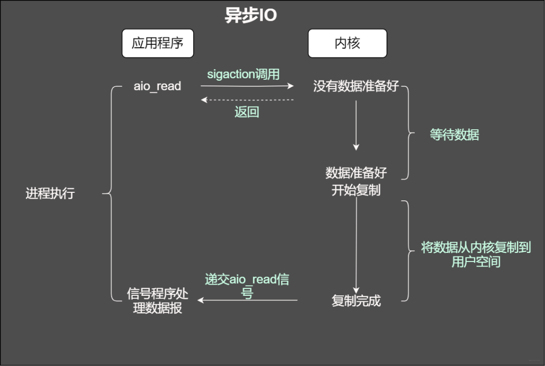 zabbix6高可用部署架构图 高可用架构 pdf_面试_05