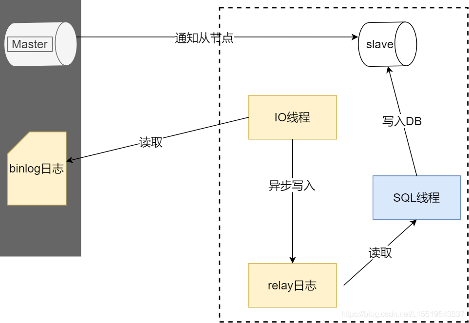 zabbix6高可用部署架构图 高可用架构 pdf_数据_06