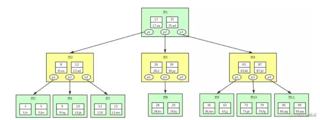 sqlserver组合索引 sql 组合索引_sqlserver组合索引