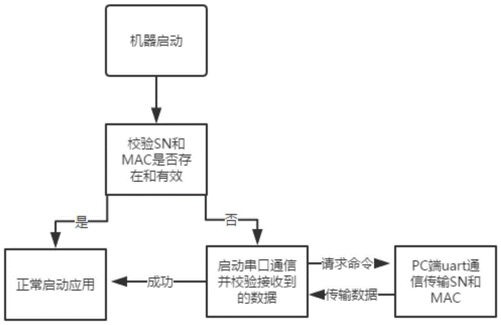 rk Android12固定住mac地址 安卓固定mac_数据