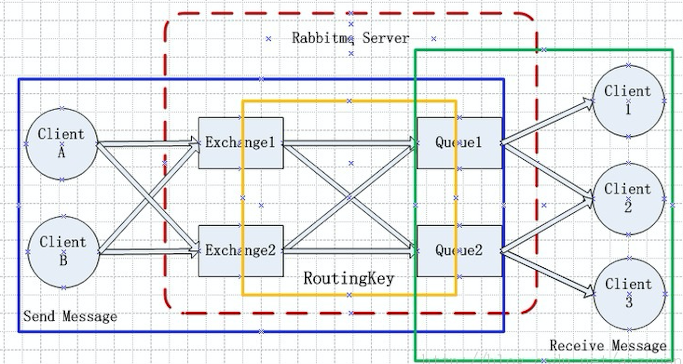 python MQTT接收消息回调函数 python rocketmq消息_网络