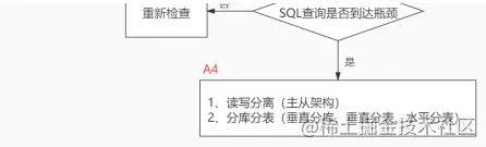 mysql 性能分析关键字 mysql性能问题_mysql 性能分析关键字_02