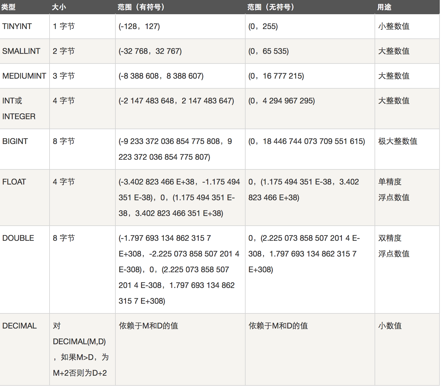 mysql binary 问题 mysql binary数据类型_mysql binary 问题