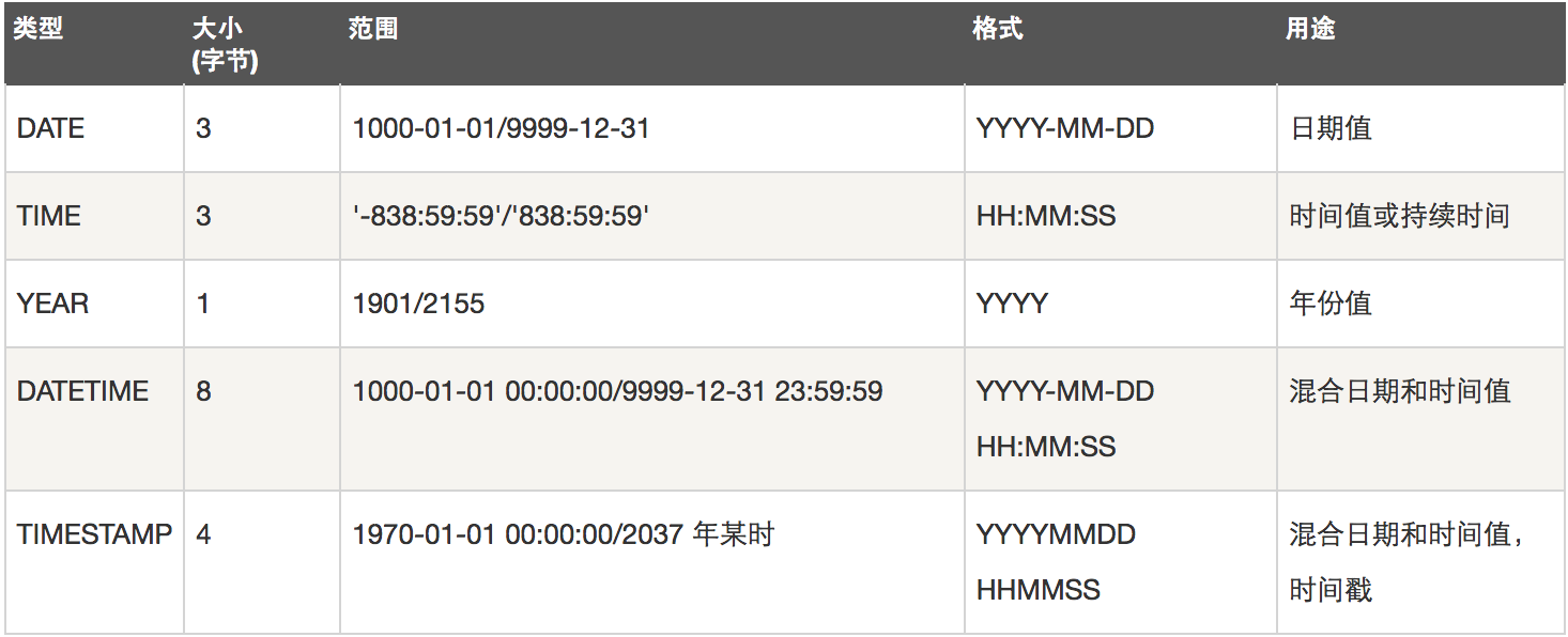 mysql binary 问题 mysql binary数据类型_字段_02