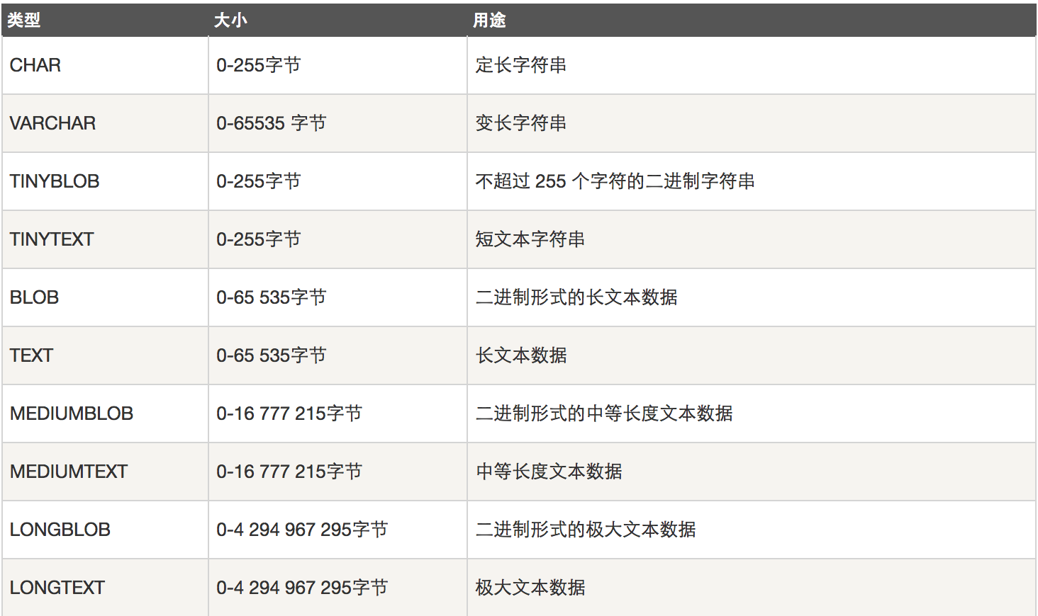 mysql binary 问题 mysql binary数据类型_字符串_03