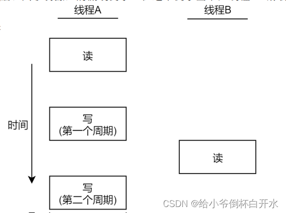 linux中怎么给容器同步时间 linux 同步_加锁