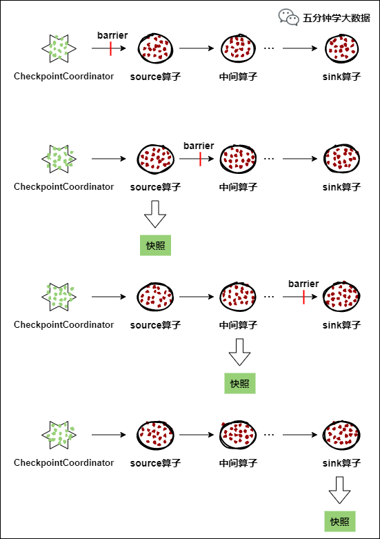 flink cdc支持的数据源 flink cdc checkpoint_flink