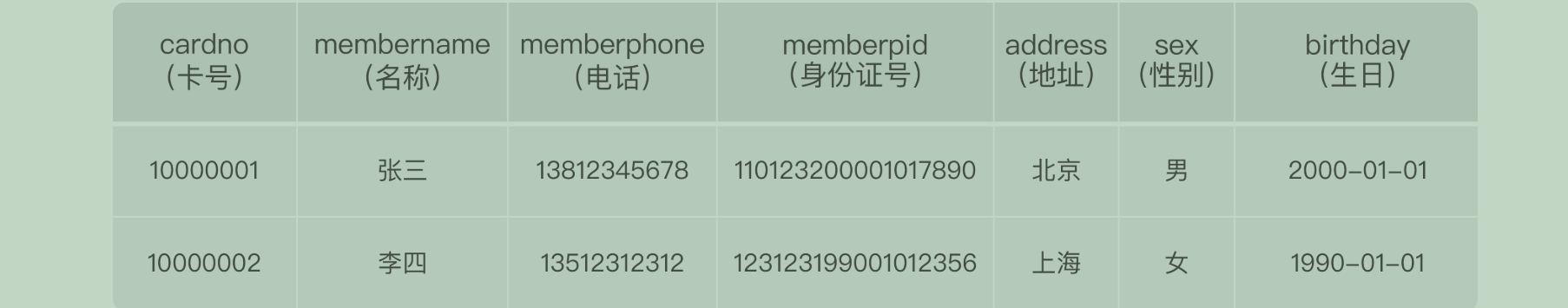 MySQL update 更新主键id mysql修改主键值_数据库_04