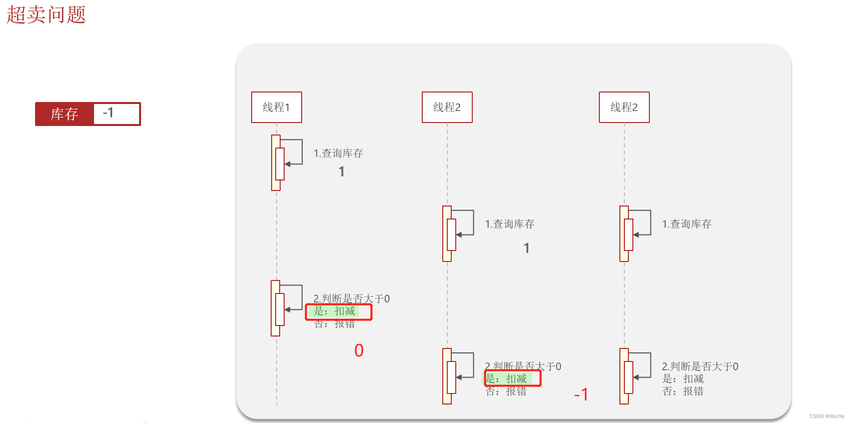 JAVA模板模式实现优惠券的使用 java优惠券功能实现_开发语言