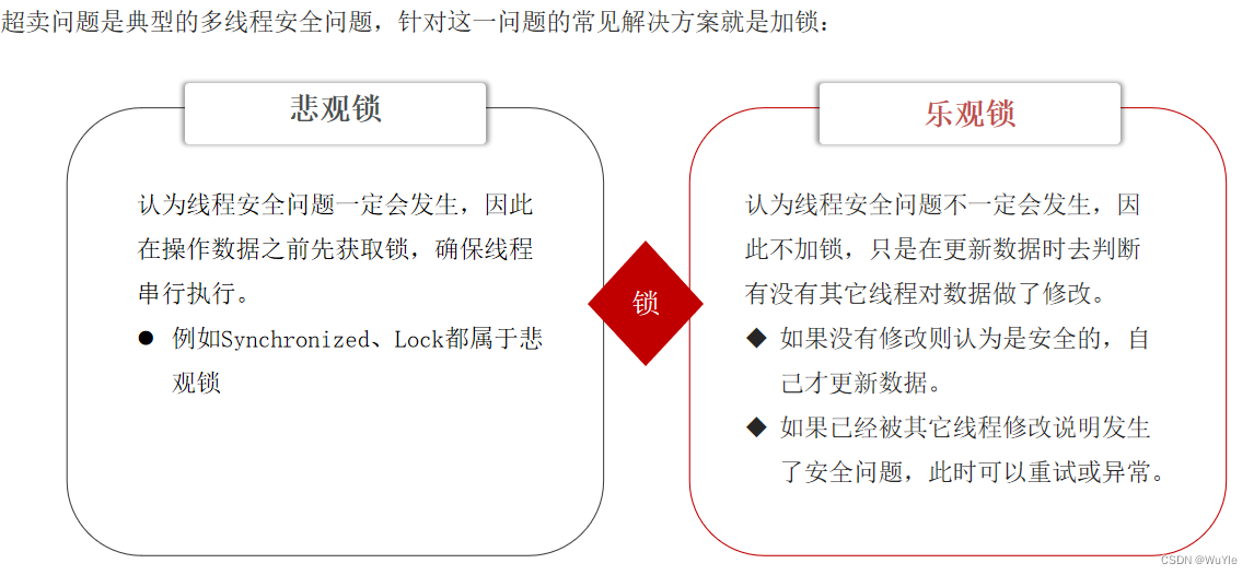 JAVA模板模式实现优惠券的使用 java优惠券功能实现_开发语言_02