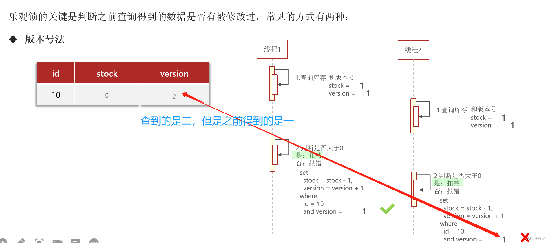 JAVA模板模式实现优惠券的使用 java优惠券功能实现_redis_03