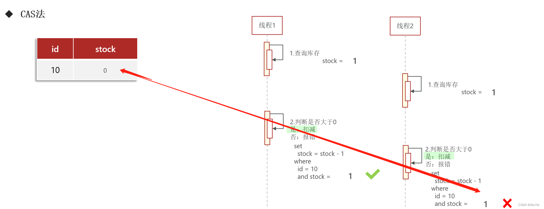 JAVA模板模式实现优惠券的使用 java优惠券功能实现_java_04