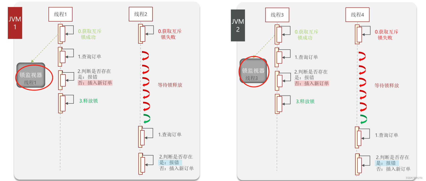 JAVA模板模式实现优惠券的使用 java优惠券功能实现_开发语言_11