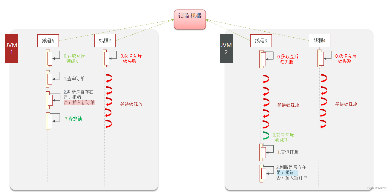 JAVA模板模式实现优惠券的使用 java优惠券功能实现_开发语言_12