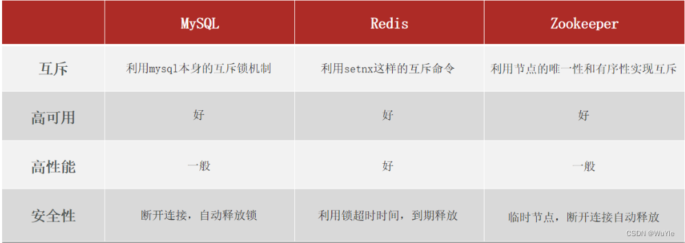 JAVA模板模式实现优惠券的使用 java优惠券功能实现_开发语言_13