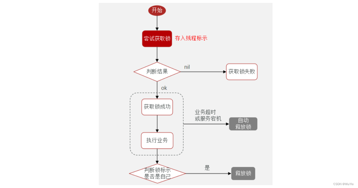 JAVA模板模式实现优惠券的使用 java优惠券功能实现_JAVA模板模式实现优惠券的使用_15