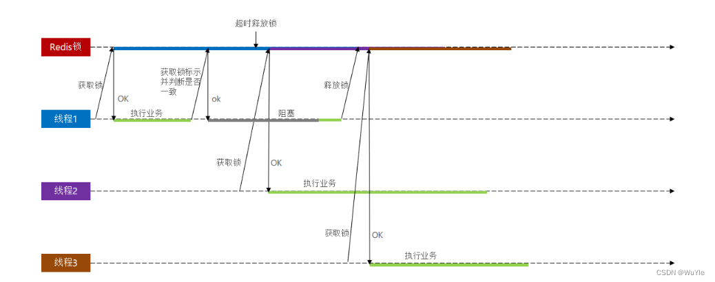 JAVA模板模式实现优惠券的使用 java优惠券功能实现_java_16