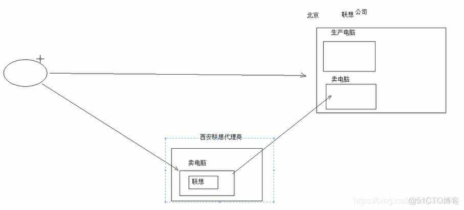 Filter的ServletRequest新增请求头 servlet listener filter_注解配置_04