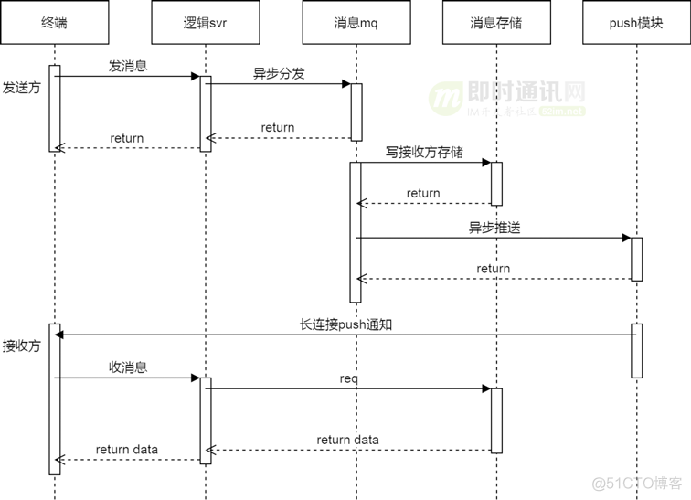 企业微总部 架构 企业微信 架构_软件架构_03