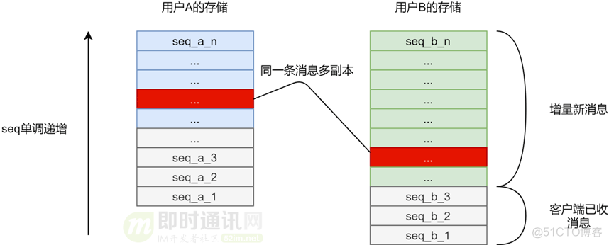 企业微总部 架构 企业微信 架构_软件架构_04