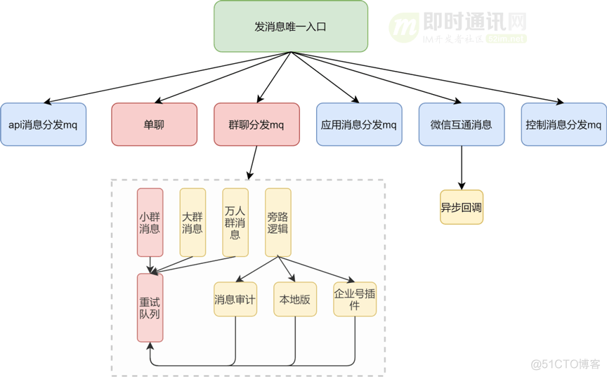 企业微总部 架构 企业微信 架构_企业微总部 架构_09