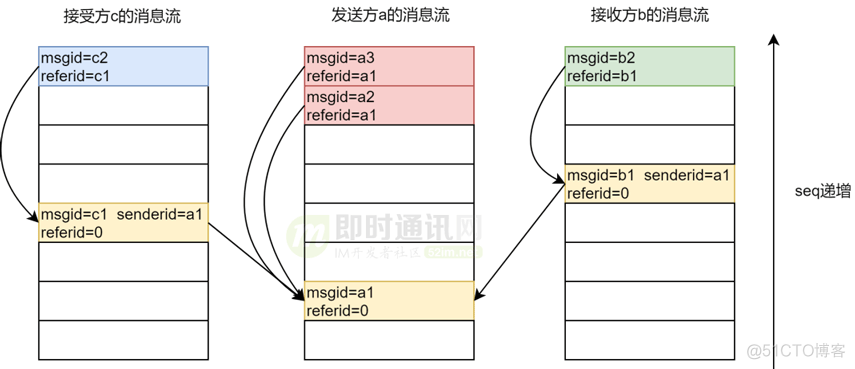 企业微总部 架构 企业微信 架构_微信_13