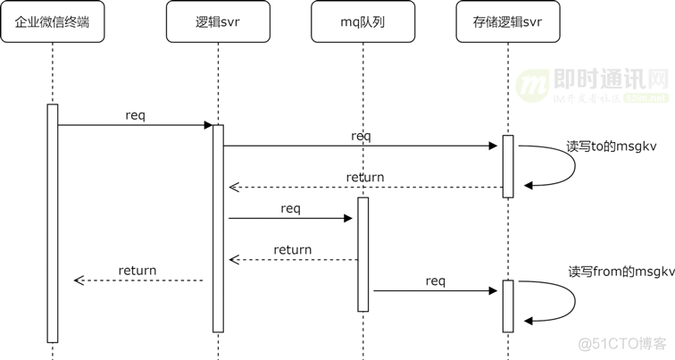 企业微总部 架构 企业微信 架构_微信_14