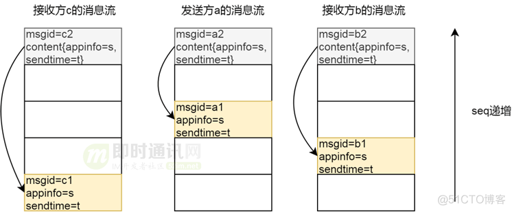 企业微总部 架构 企业微信 架构_软件架构_17