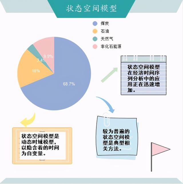 空间状态模型R语言 状态空间模型作用_空间状态模型R语言