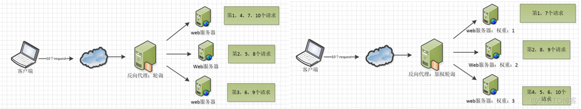 nginx添加一个路径 nginx 路径配置_Nginx_02