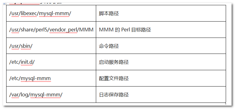 mysql 双机搭建 mysql mmm搭建_服务器_04