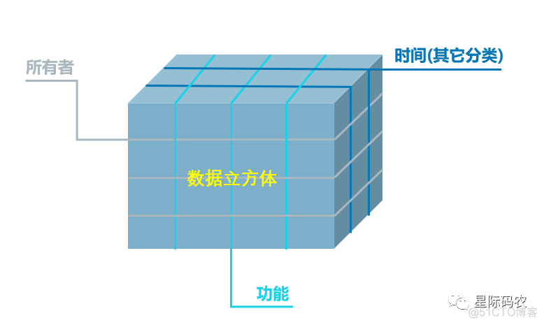 kubesphere与分布式存储 分布式存储 方案_微服务