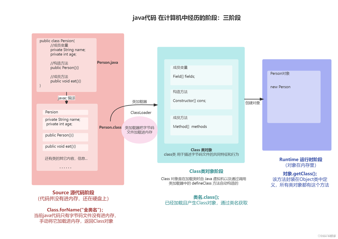 java test 测速类 java测试类代码_配置文件