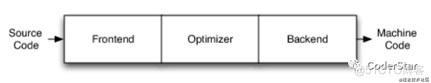 ios luac编译 ios编译器_编译器